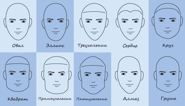 Форма носа и характер человека с картинками