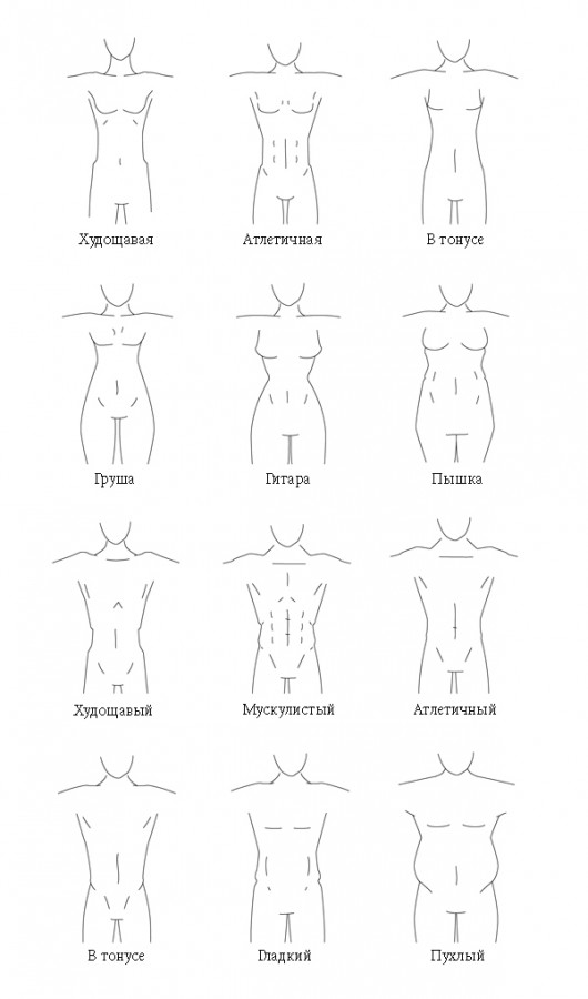 Как рисовать Мужское тело